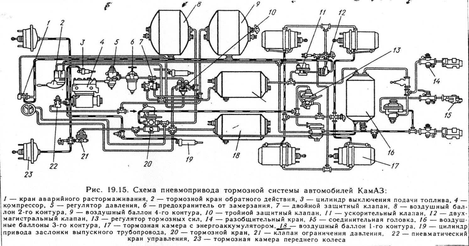 Схема подключения тормозов камаз. Схема тормозной системы КАМАЗ 5320. Тормозная система КАМАЗ 65115 схема евро. Схема тормозной системы КАМАЗ 65115. Схема тормозной системы автомобиля КАМАЗ 65115.